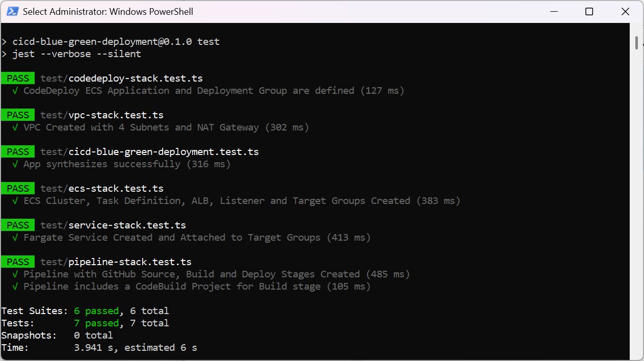 Jest Tests Passing